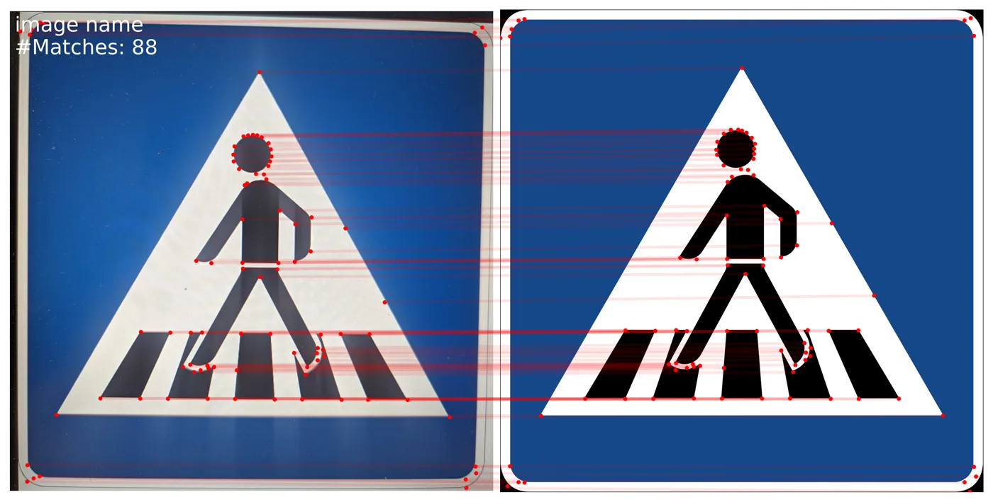 Feature matching between a degraded in-field capture of a pedestrian-crossing sign and its reference template, with 88 correspondences drawn